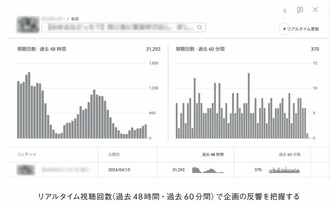 「ウケる企画」で絶対忘れてはいけない要素・ベスト1