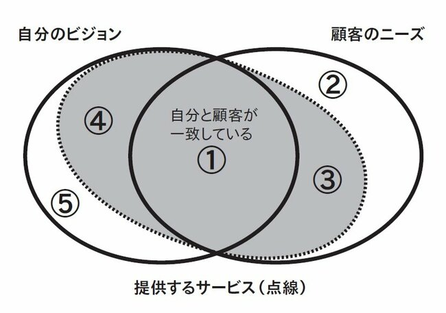 なぜ「星野リゾート」は何度も訪れたくなるのか？ そのサービスの根底にある「1つのルール」