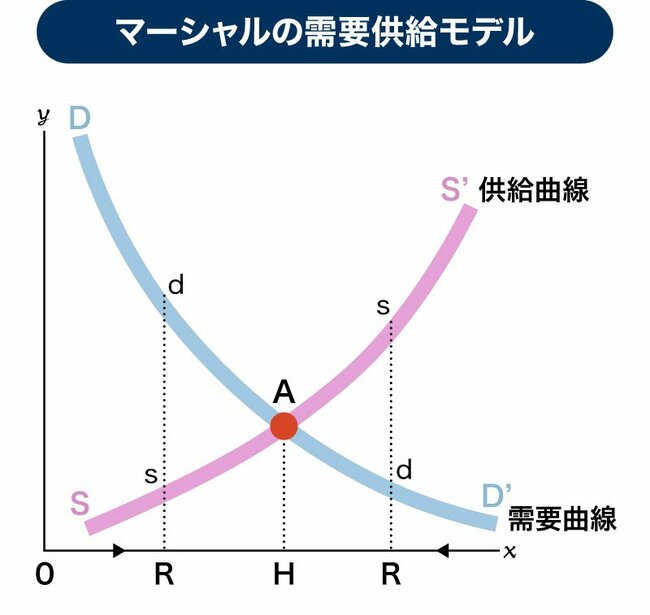 スーパーの閉店前値引きとビッグモーター事件…人間の欲望が「需要と供給の法則」では測りきれないワケ