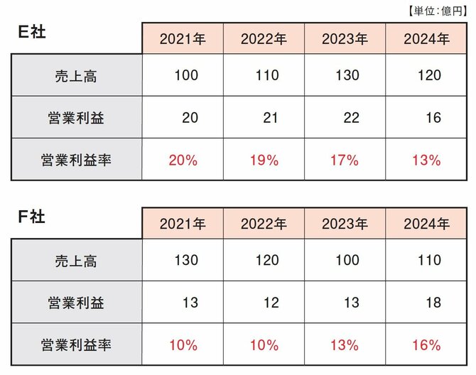 株で勝てる人が「決算の中で真っ先に確認する1つの数字」