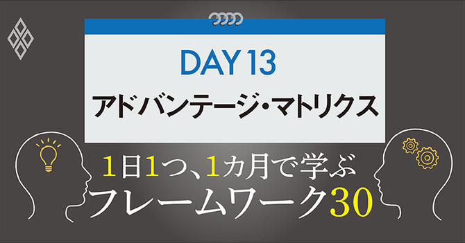 フレームワーク30 DAY13 アドバンテージ・マトリクス