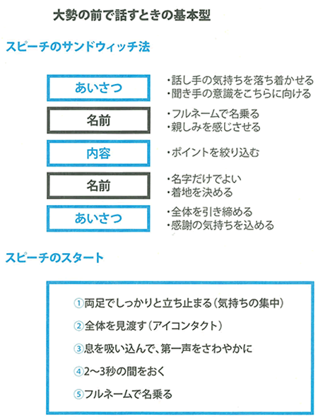 姓だけ名乗っていてはダメ プレゼンを印象付ける正しい 自己紹介 の