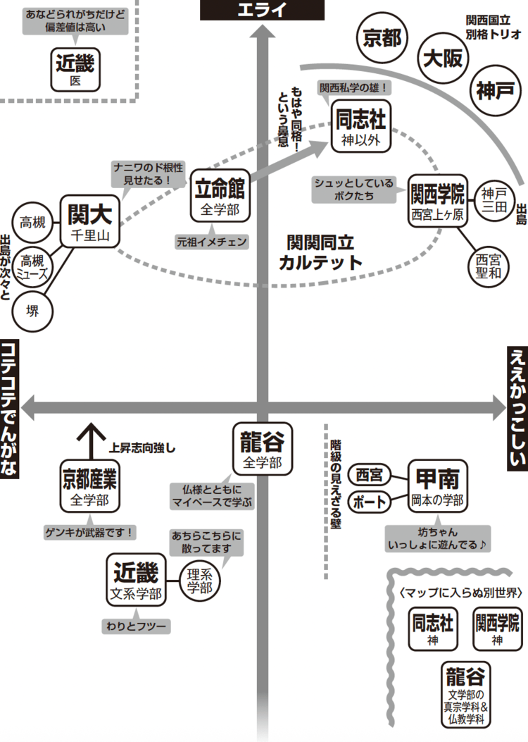 序列マップ