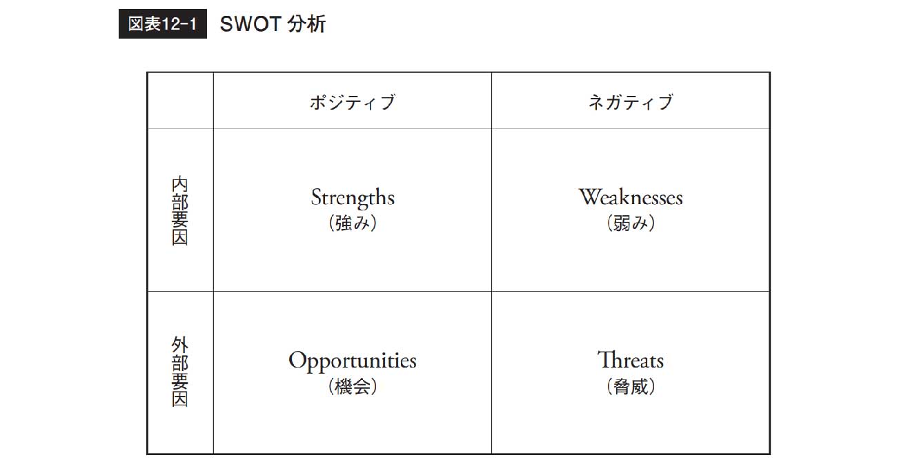 2分でわかる“SWOT分析”…「仕事ができる人」の思考術 | グロービスMBA 