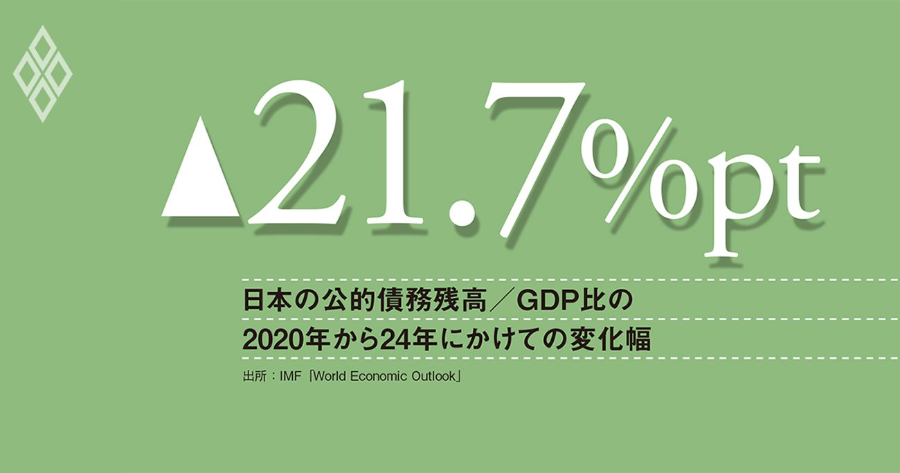 財政健全化の真の敵は、金利のある世界ではなく、制御不能なインフレだ