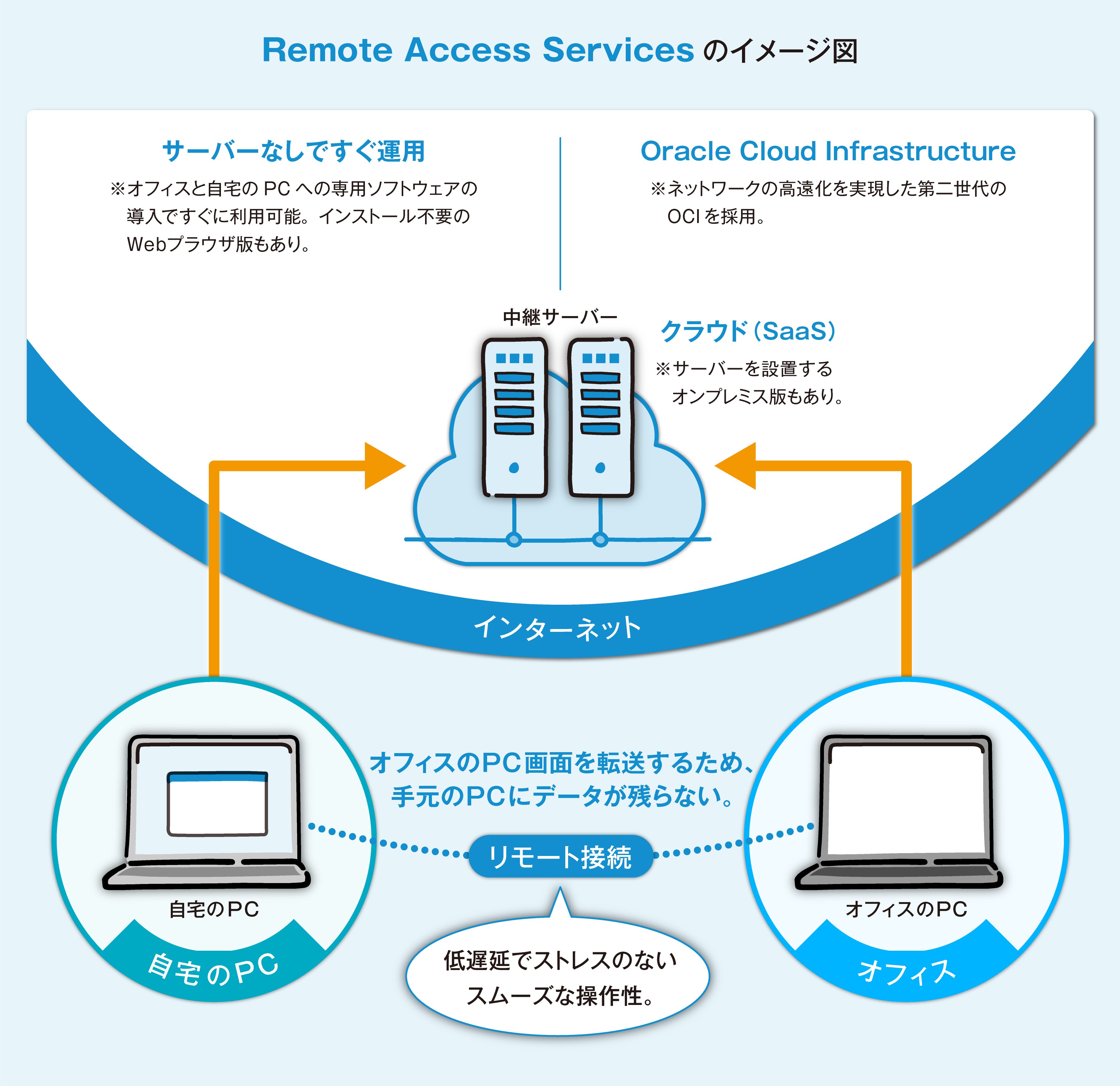 日本向けに開発されたセキュリティー対策の快適さを体感。従量課金型の国産システムが企業の救世主となる