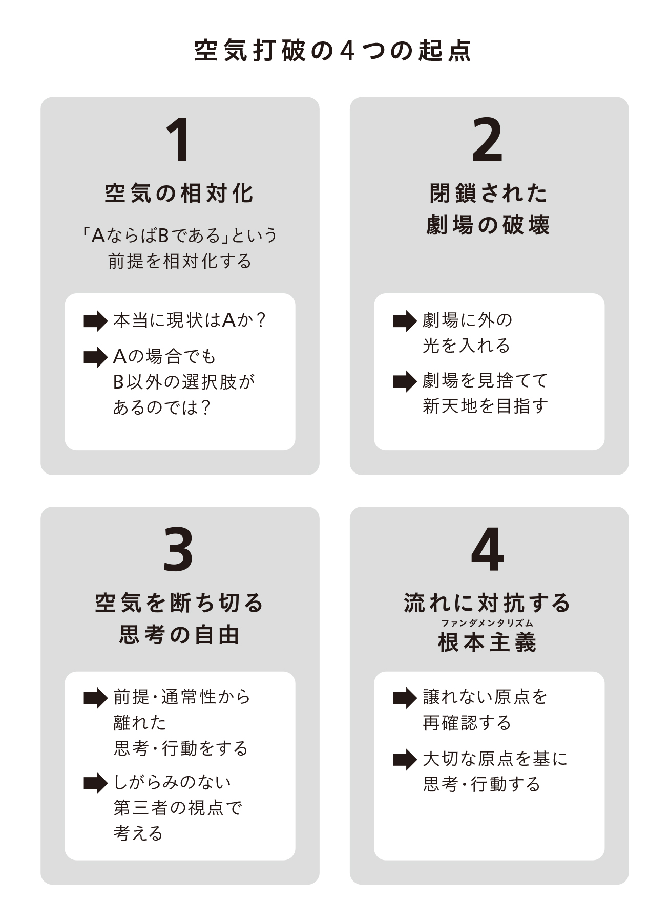 空気打破の4つの起点