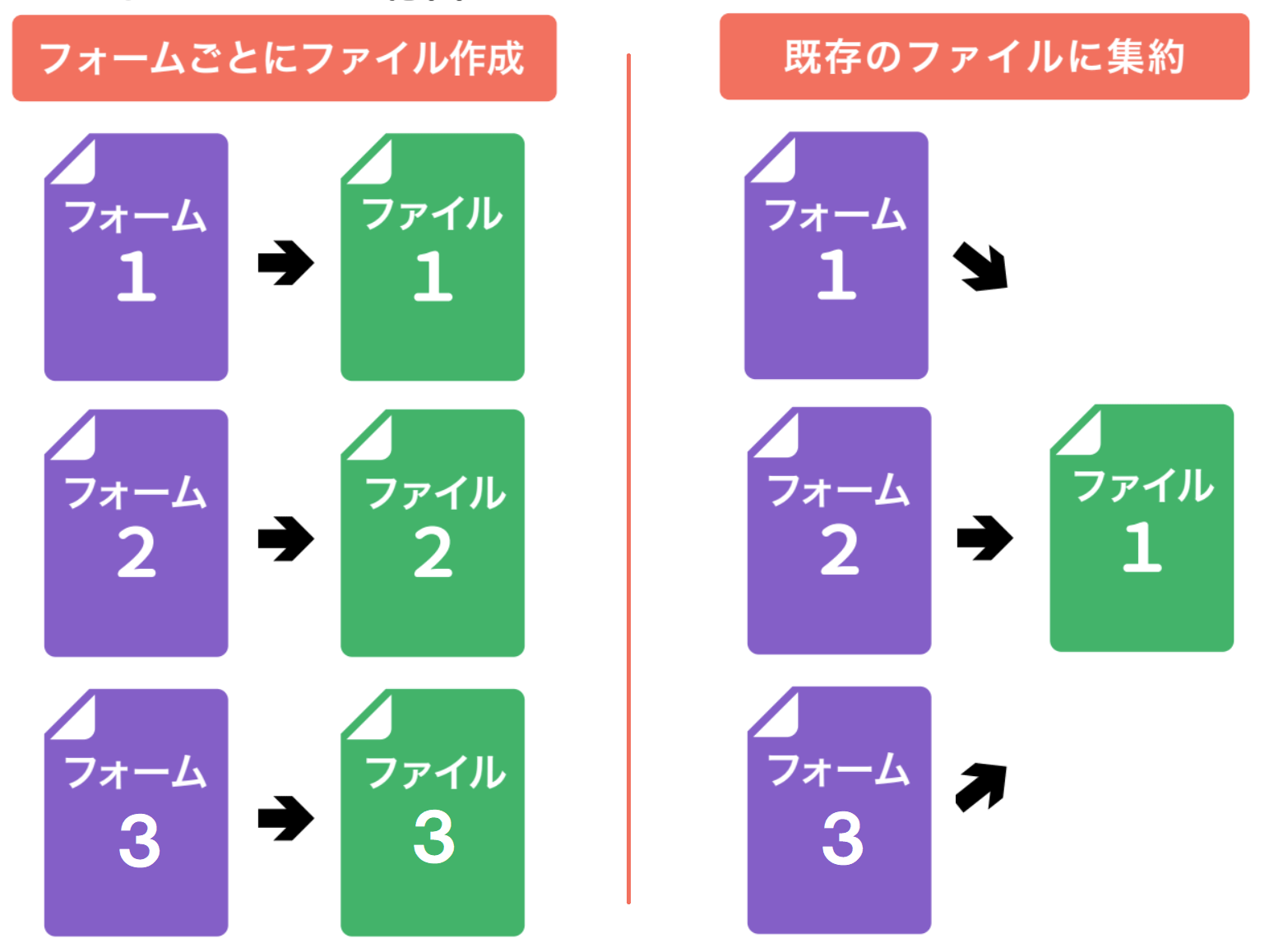 【9割の人が知らない Google の使い方】Google フォームの「あれ、どこだっけ？」を解決する3つの方法