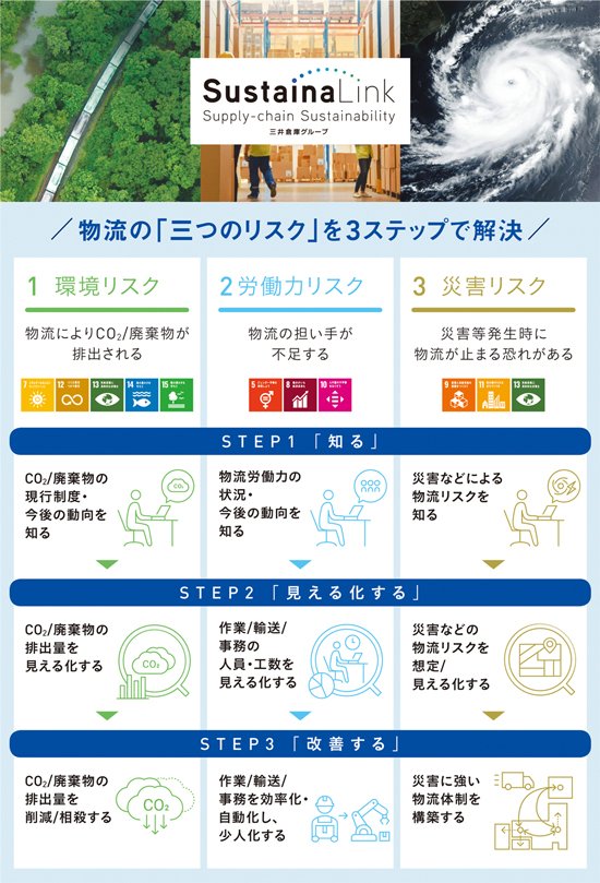 物流が抱える「3つのリスク」を3ステップで解決。「ビジネスを止めない」新サービスの全貌