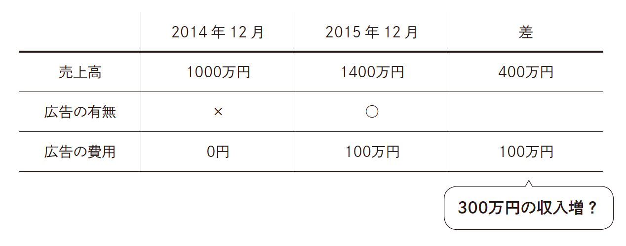 ノーベル経済学賞を受賞したカードによる最低賃金の研究をどこよりもわかりやすく解説！