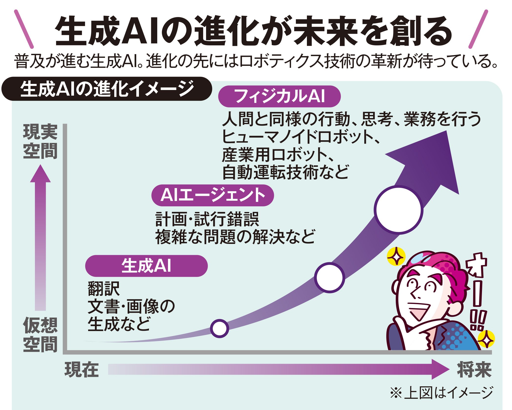 AIの進化でさらなる飛躍に期待！ 新たな成長フェーズに突入したロボティクス、次の10年に投資！