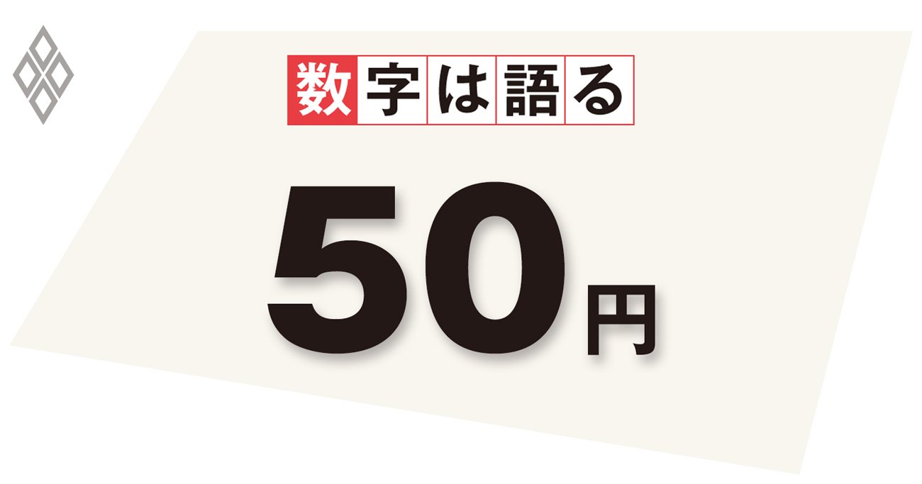 50円の最低賃金引き上げで雇用は減少するか?実証的な検証を基に議論せよ