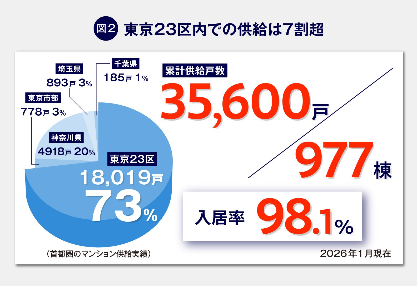 圧倒的な実績が示す確かな信頼――創業から57年、不動産投資の「正解」を提示し続けるスカイコートが2万人超のオーナーに支持される理由