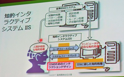 自動車業界も「AIブーム」でも人工知能学会は冷めた目で見る理由