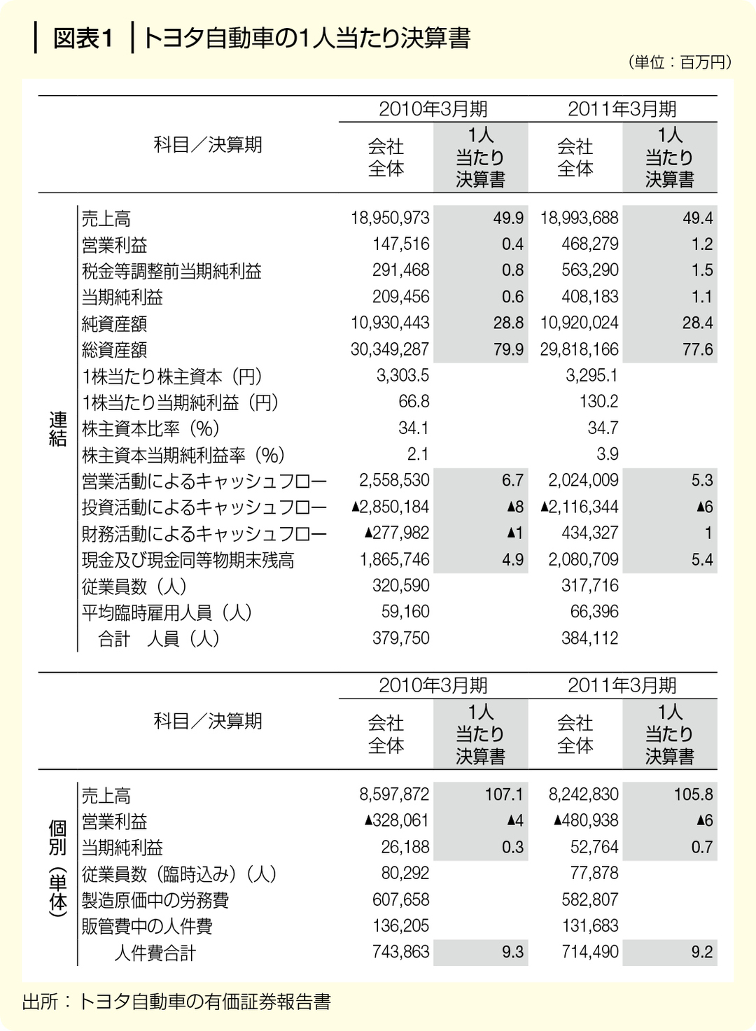 社長の決算書の見方・読み方・磨き方+inforsante.fr