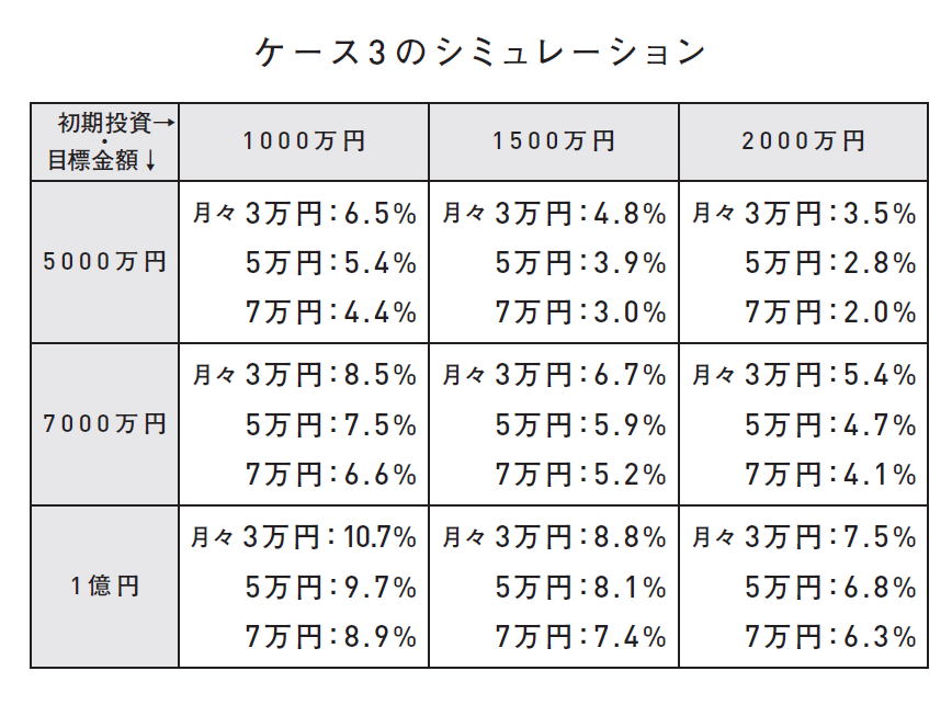 【米国株投資でFIRE達成】<br />50代で「FIRE」を目指す投資プラン