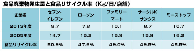 コンビニ恵方巻「大量廃棄」問題の解決が難しい事情
