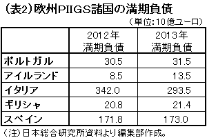 【テーマ2】日本経済は復興需要で復活するか?<br />独メルケル首相が握る世界と日本経済の命運