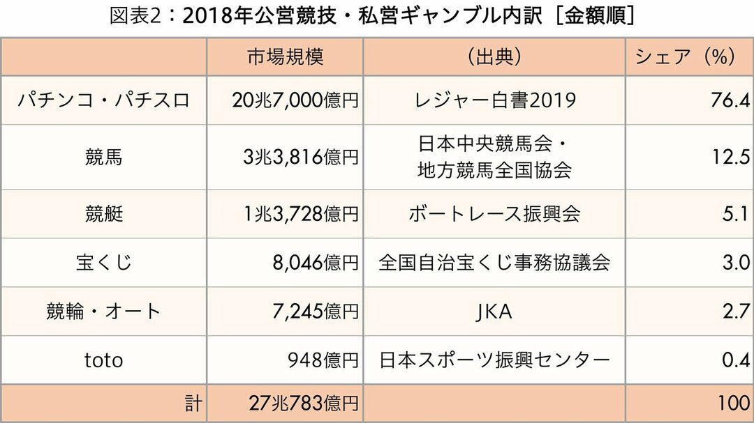 コロナ下のパチンコ休業要請強化が招く ゲーム障害患者 爆増リスク ｄｏｌ特別レポート ダイヤモンド オンライン