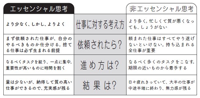 仕事の8割はムダ やらなくていい仕事 があぶりだされるたった1つの考え方 真の 安定 を手に入れるシン サラリーマン ダイヤモンド オンライン