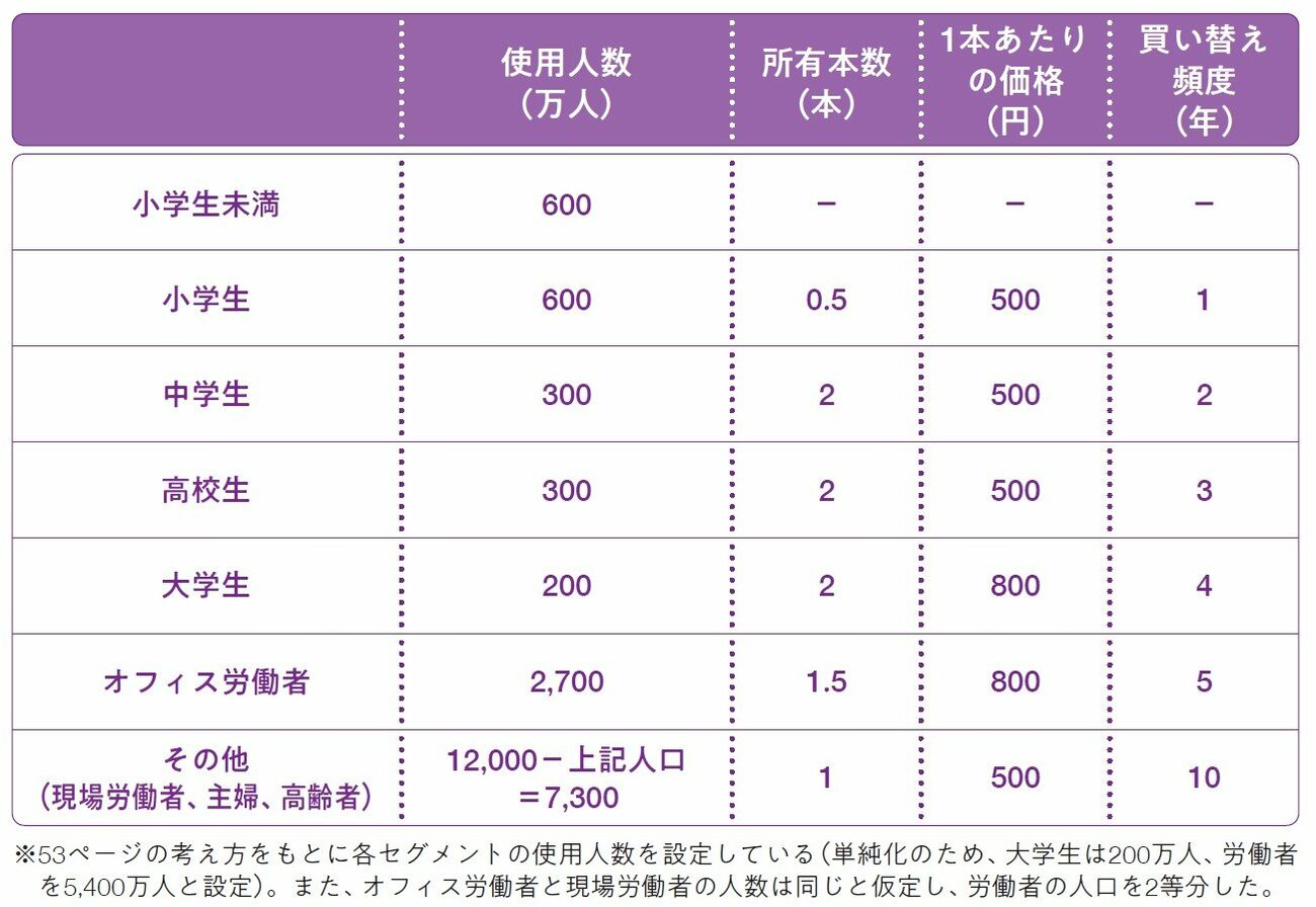 就活市場で人気沸くコンサル業界、現役コンサルによる「フェルミ推定解答例と面接対策法」