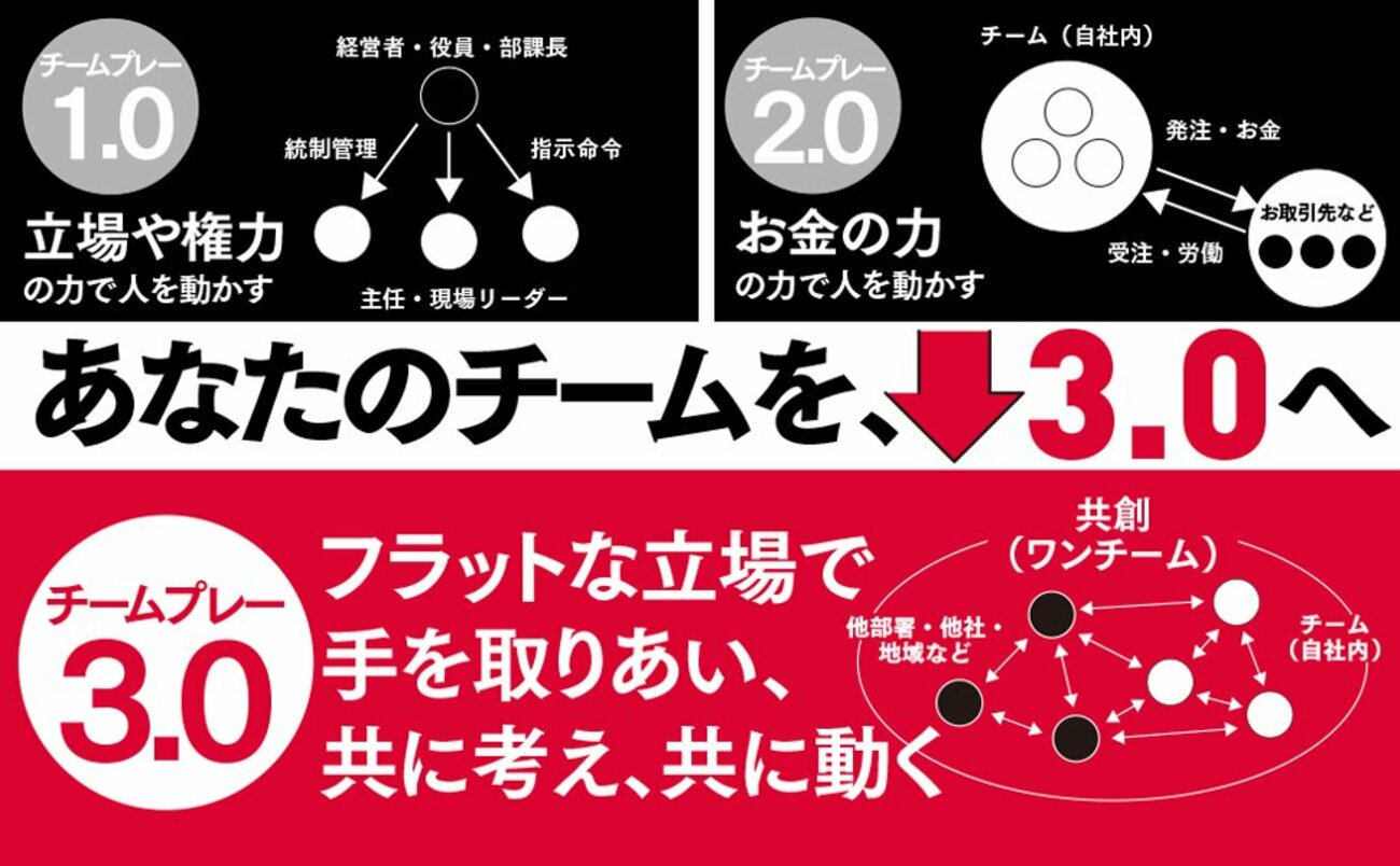 「あの会社の人とは仕事したくない！」と言われる組織と、人に好かれる組織。その差はどこにある？