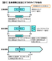 保険の見直し前に「公的保障」を知っておこう！～保険の見直しの基礎知識（3）～