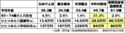 社会保障制度改革がいよいよ正念場 持続可能な国民皆保険制度を作るためには