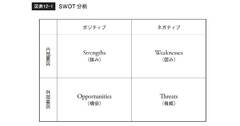 2分でわかる“SWOT分析”…「仕事ができる人」の思考術