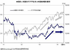 どうして市場は“ゴルディロックス”になったのか？春は来たが内外に不透明感が残存、我慢の季節に――高田創・みずほ総合研究所チーフエコノミスト