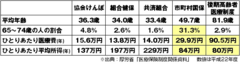 社会保障制度改革がいよいよ正念場 持続可能な国民皆保険制度を作るためには