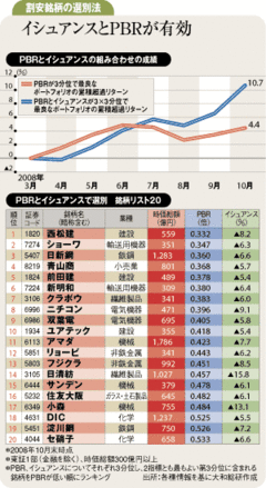 2009年に注目の指標は資産の質を示す「イシュアンス」