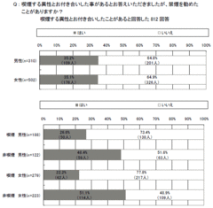 “遠慮”か、それとも“無関心”か恋人・配偶者へ「禁煙を勧める人」が約3割にとどまる理由