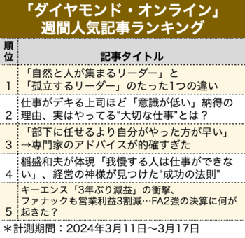 「自然と人が集まるリーダー」と「孤立するリーダー」のたった1つの違い【見逃し配信】