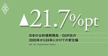 財政健全化の真の敵は、金利のある世界ではなく、制御不能なインフレだ