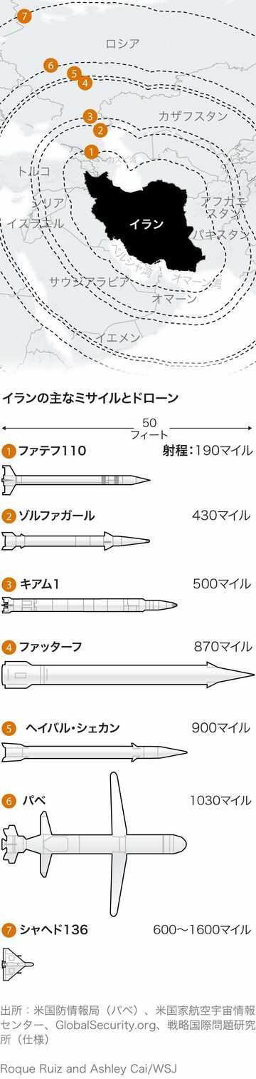 イラン弾道ミサイルの実力、いまだ侮れず