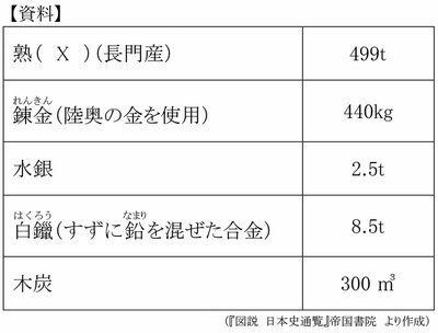 【中学受験の良問・社会】「東大寺の大仏はどんな物資からつくられた？」桜蔭や女子学院、渋幕で類題ありの「南都の技術」の問題