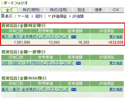 SBI証券の「ポートフォリオ」