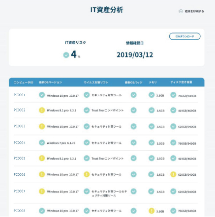 各パソコンのOSバージョンやウイルス対策ソフトの状況がわかる「IT資産管理の視える化」