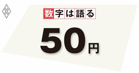 50円の最低賃金引き上げで雇用は減少するか？実証的な検証を基に議論せよ