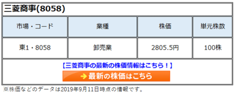 三菱商事(8058)の株価はまだ上がる!機関投資家よりも投資が上手いプロ中のプロ。暴落時に投資を加速し、しっかり事業を拡大!