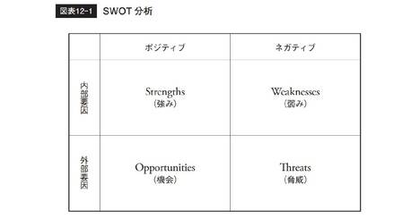 2分でわかる“SWOT分析”…「仕事ができる人」の思考術