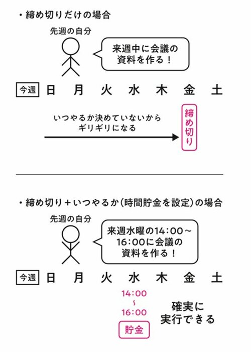 二流は「仕事の締め切り」を決めて終わり…一流が“ちょい足し”すること