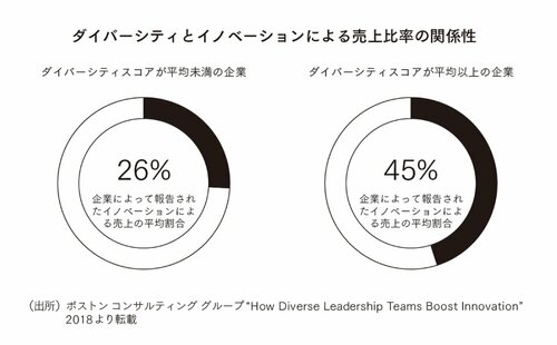 ダイバーシティ