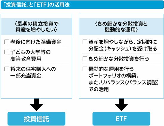 資産運用のポートフォリオ「コア・サテライト戦略」とは？