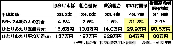 社会保障制度改革がいよいよ正念場 持続可能な国民皆保険制度を作るためには