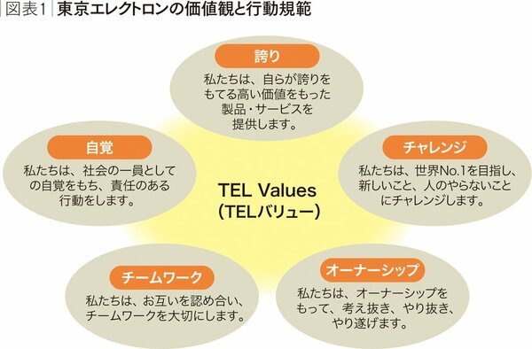 攻めの経営を支え、牽引するコーポレート部門のリーダーシップ