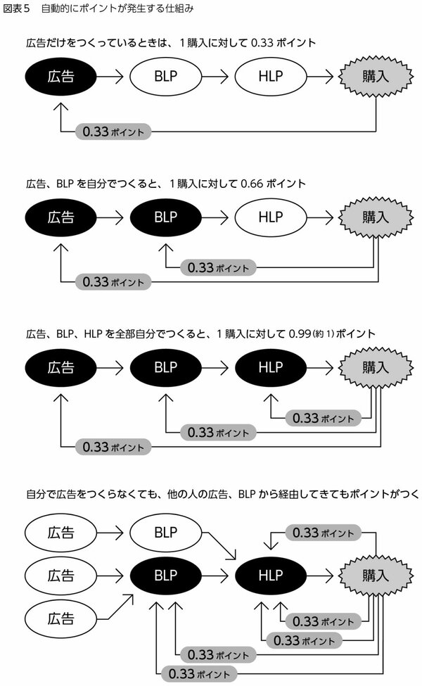 チームX