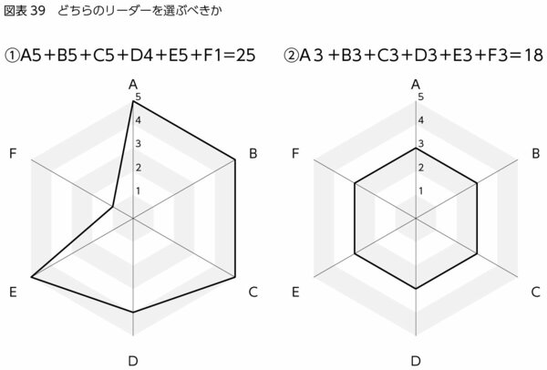 図表39