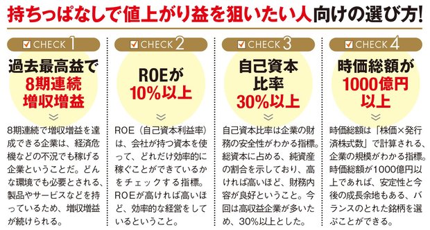 持ちっぱなしで値上がり益を狙いたい人向けの選び方！
